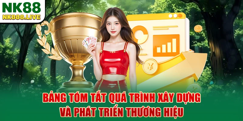 bang-tom-tat-qua-trinh-xay-dung-va-phat-trien-thuong-hieu