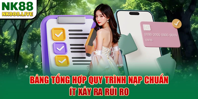 bang-tong-hop-quy-trinh-nap-chuan-it-xay-ra-rui-ro